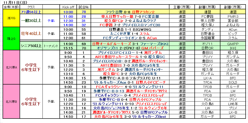 11.11の結果