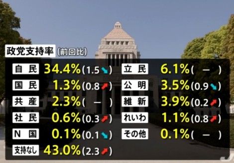 新着記事一覧 竜ヶ森遊撃隊 決戦は 日曜日 楽天ブログ