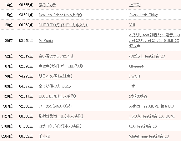 カラオケーー.gif