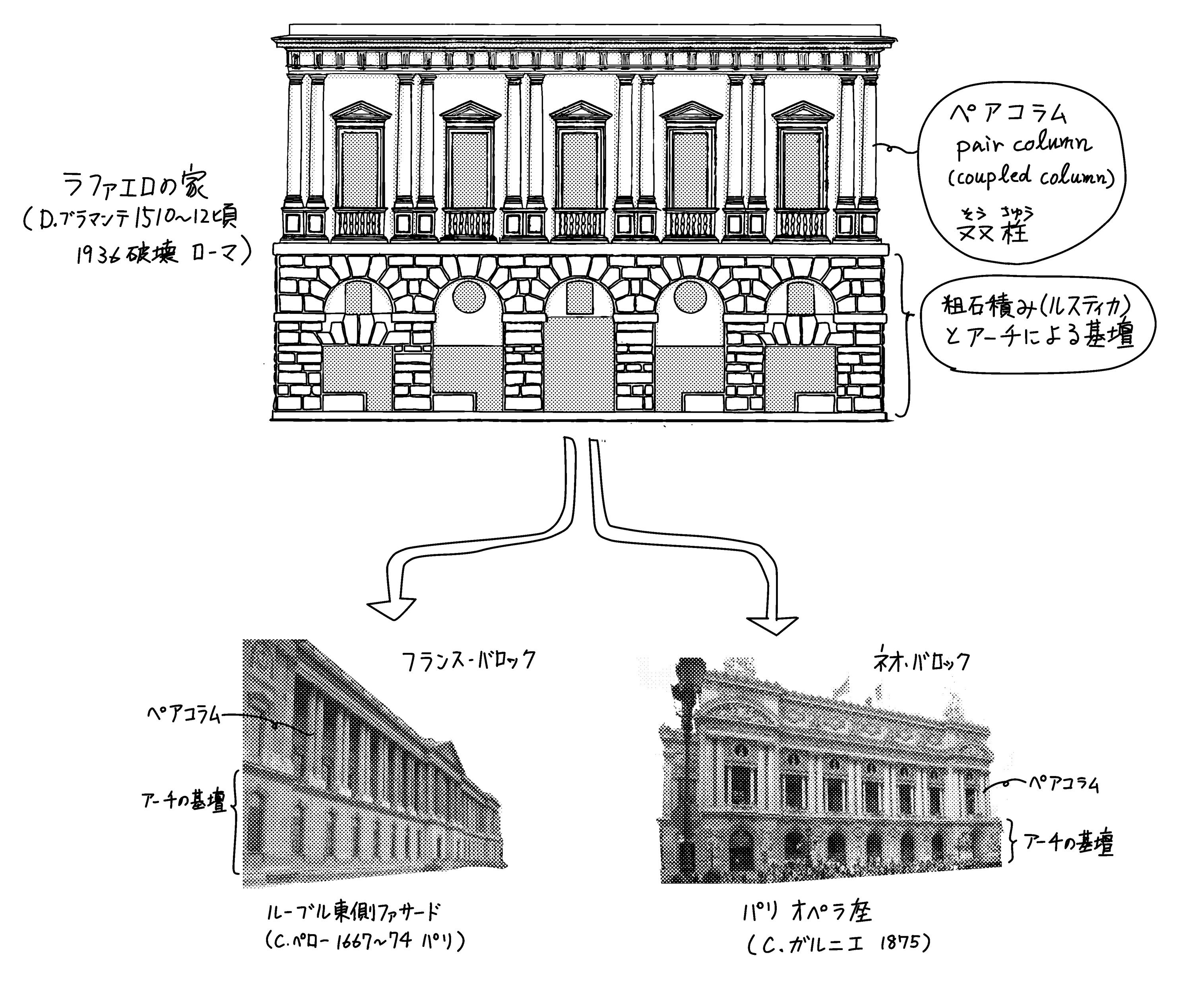 ペアコラムとは ミカオ建築館 日記 楽天ブログ