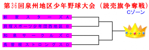 トーナメント表