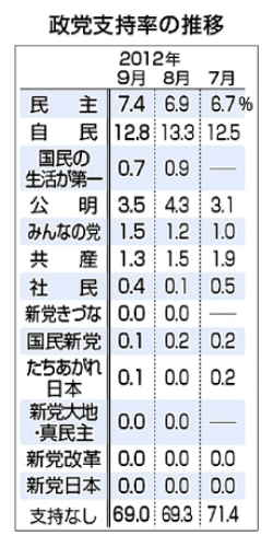 政党支持率の推移.jpg