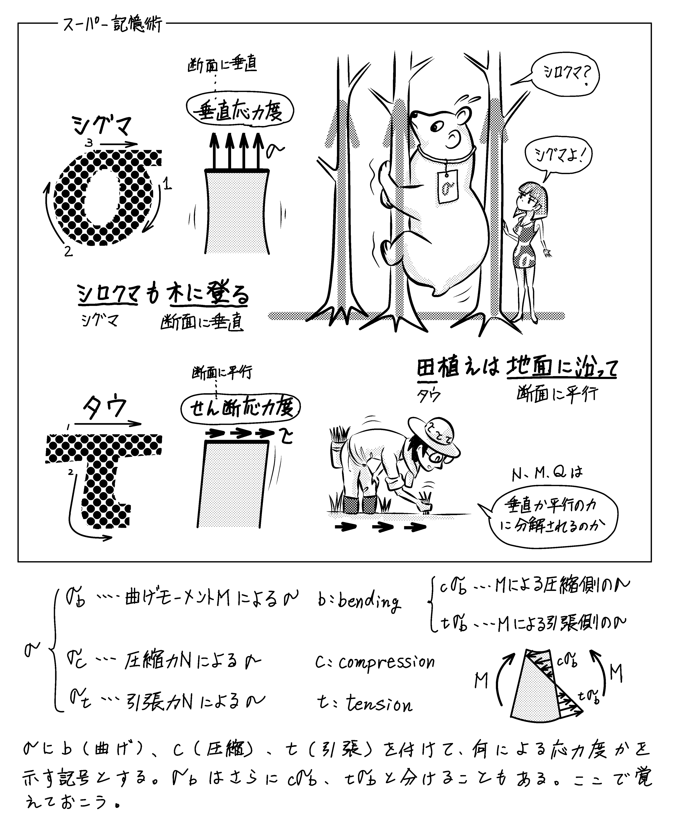垂直 応力 せん断 応力
