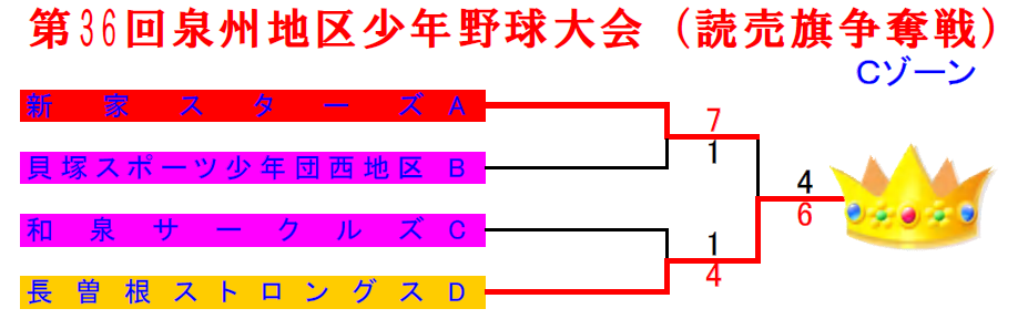 vs長曽根ストロングス6