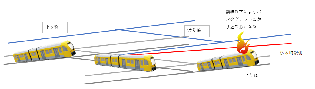 桜木町事故に関する国会審問の議事録 第19回 | 鉄道ジャーナリスト加藤好啓のblog 国会審議集 - 楽天ブログ