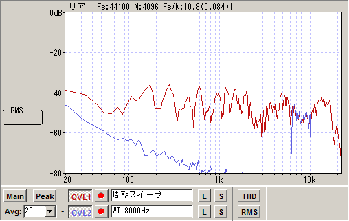 周期スイープとワーブルトーン8000Hzの比較