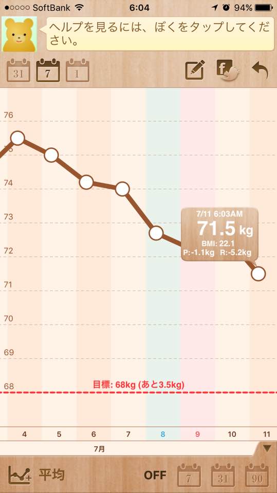 ７月11日の体重