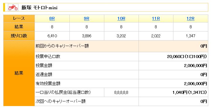 Win5予想 7 30 Win5予想 1億円よりも50万円 楽天ブログ