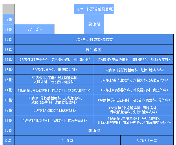胃がんの手術（入院日決定） | 徒然草「増悪間質性肺炎：2023年2月11日余命宣言を受けて！」 - 楽天ブログ