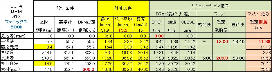 【シミュレーション】2014BRM913フェニックス600k.JPG