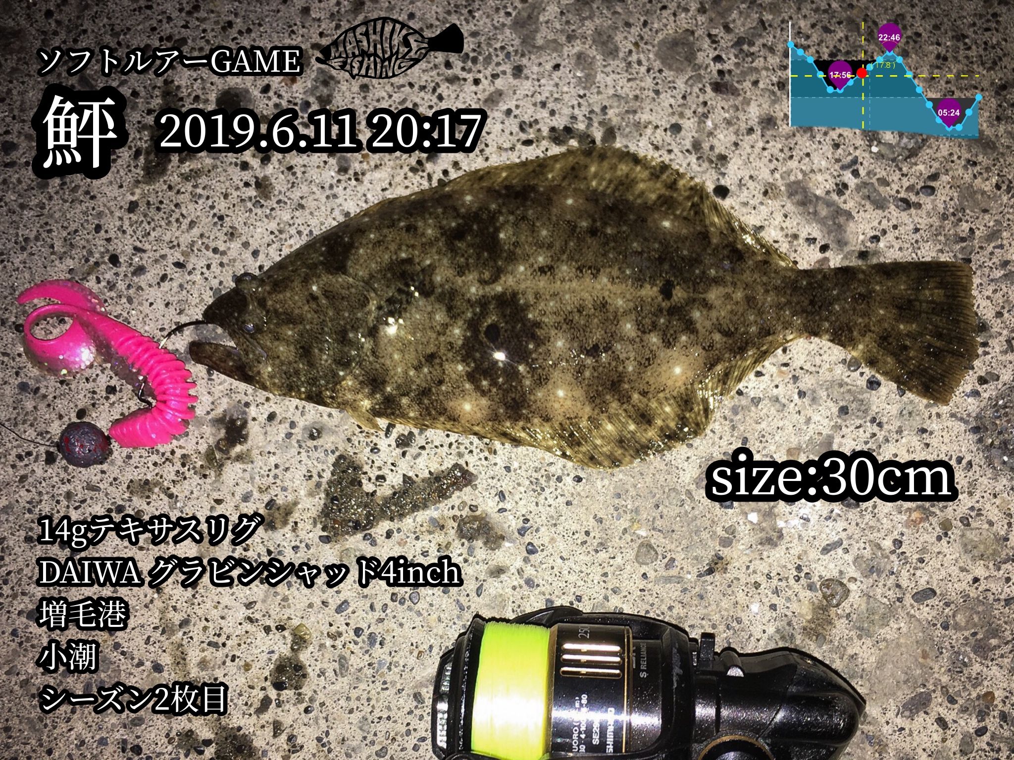 19 6 15 16 焼尻島遠征のはずが ヒラメ開幕 Mashike Fishing 楽天ブログ