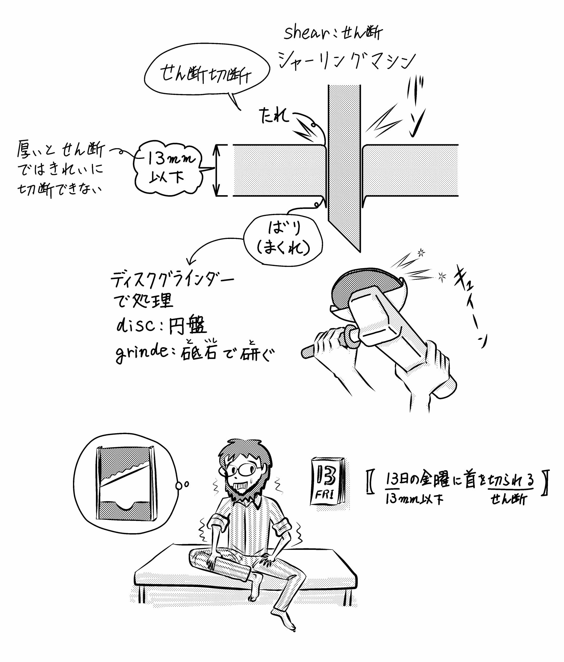 鋼材のせん断切断 ミカオ建築館 日記 楽天ブログ