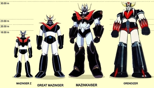 マジンガー全長比較tailles.jpg