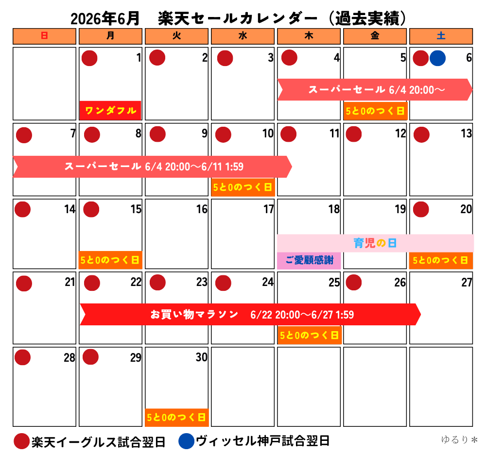 2026年6月の楽天のお得なセールカレンダー