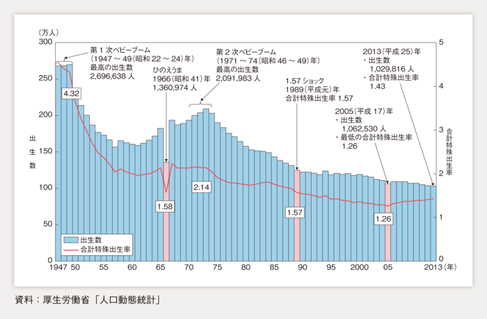 出生率グラフ.gif