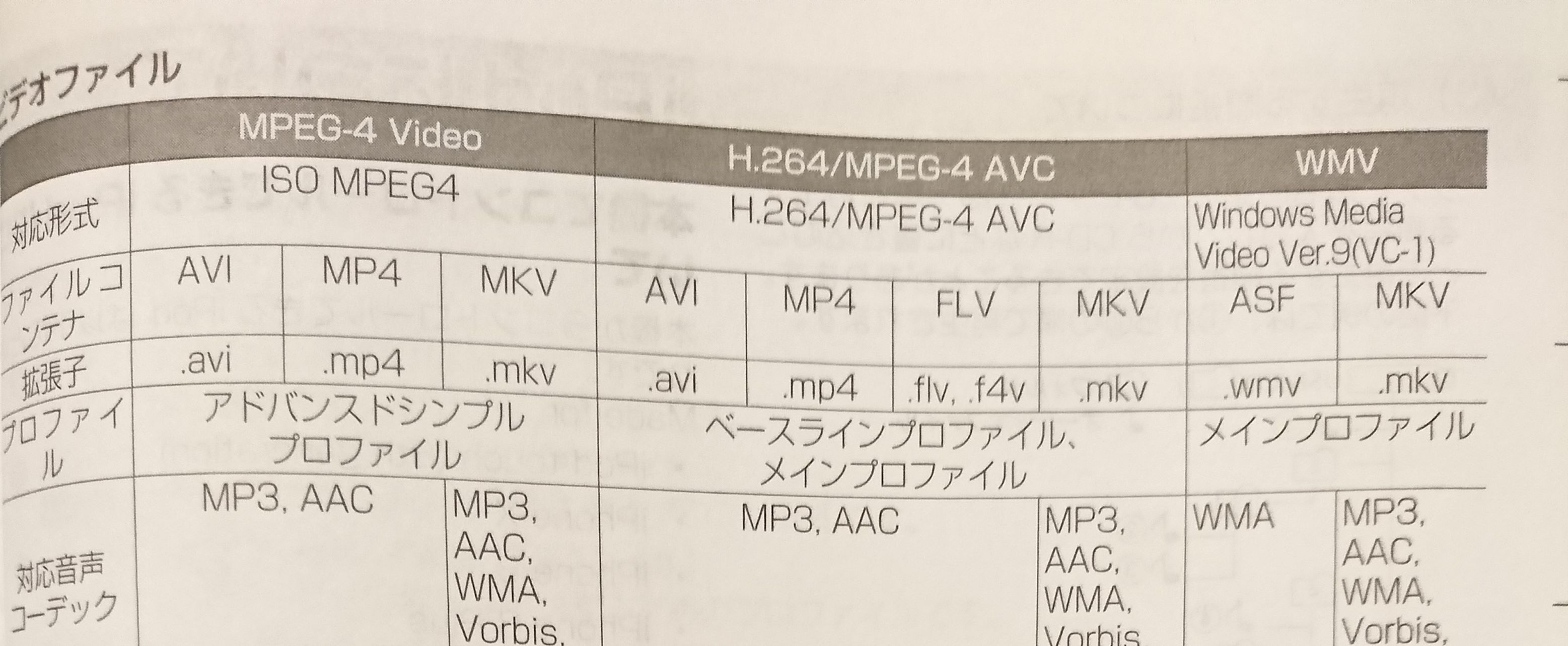 女は争わず 見た目もきちんと Mp4変換 ブルートニーのブログ部屋 楽天ブログ