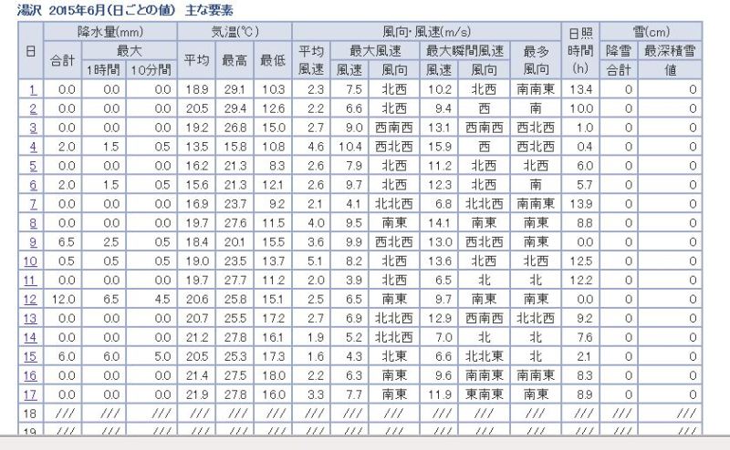 2015.6月降水量.JPG