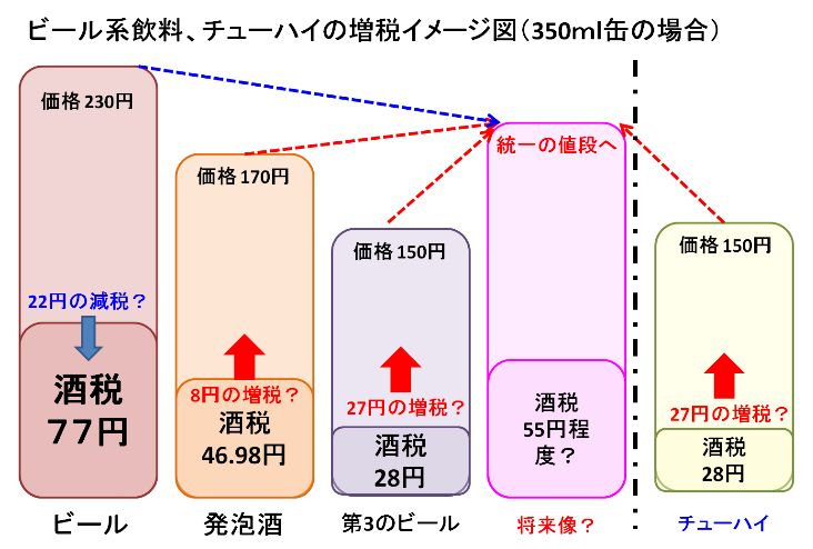 酒税3