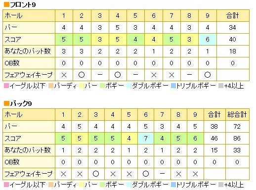 軽井沢72ゴルフ西ゴールド20150420.jpg