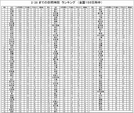 5日照表140228s.jpg