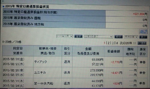 【2015年・特定口座通算損益 20150221 現在 ＋221,604円】.jpg