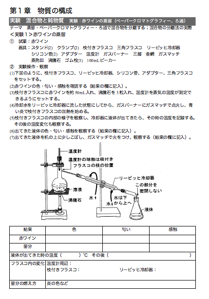 9ページ目の 実験開発 高校化学の教材 分子と結晶模型の ベンゼン屋 楽天ブログ