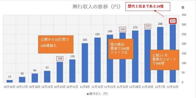 2020年映画興行収入ランキング！ | ☆G愛あきおやじの部屋☆ - 楽天ブログ