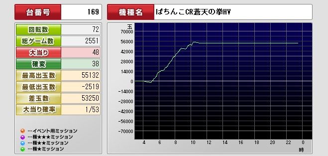 ぱちんこCR蒼天の拳HV | サミータウンのパチンコ台を打ってみた - 楽天ブログ