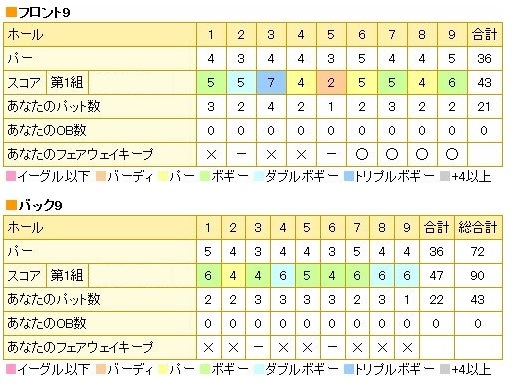 熱海倶楽部東軽井沢GC20150303ブログ用.jpg