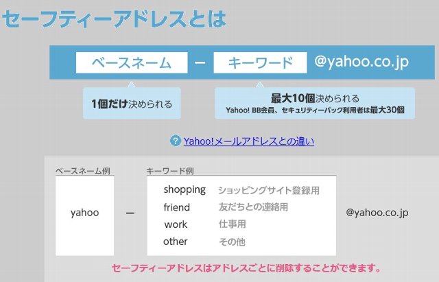 ベースネームとキーワード