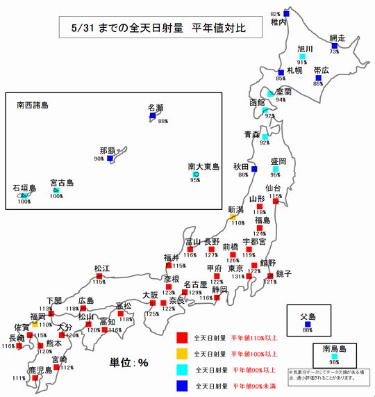 3日射平年比130531.jpg