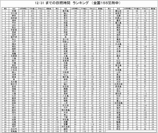 5日照表131231s.jpg