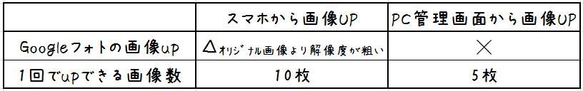 楽天ブログ_スマホvsPC