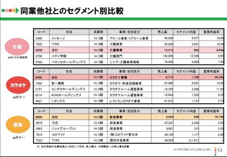 同業他社とのセグメント比較2014.jpg