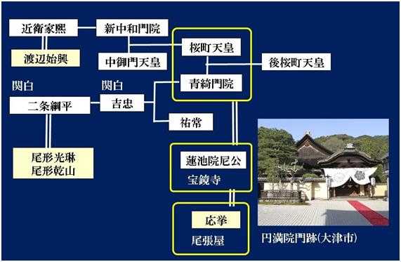 若冲と応挙】#23 円満院時代 | ワルディーの京都案内 - 楽天ブログ