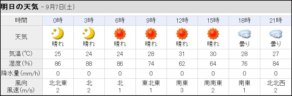 9/7の天気 下界