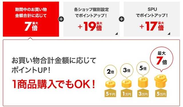 楽天市場2026年初売りセール攻略ガイド【最大43倍新春ポイントアップ祭が開催！】