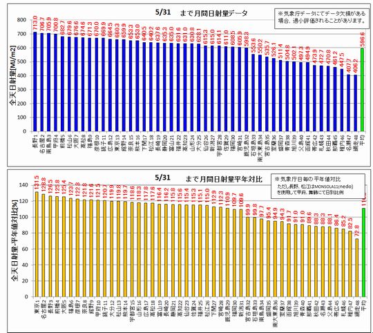 1日射ランク130531.jpg