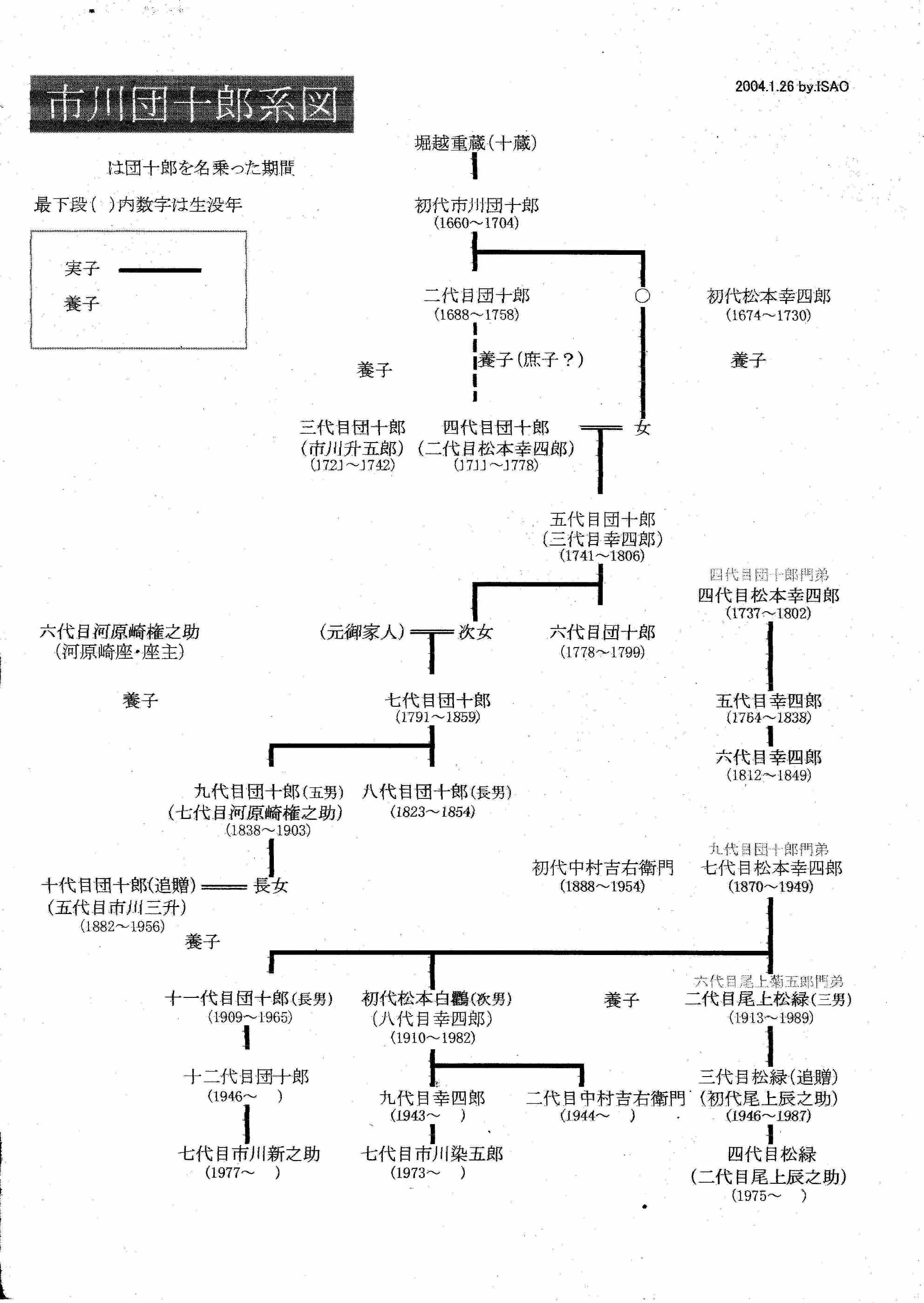 著名人紹介 の記事一覧 山梨県歴史文学館 山口素堂とともに 楽天ブログ