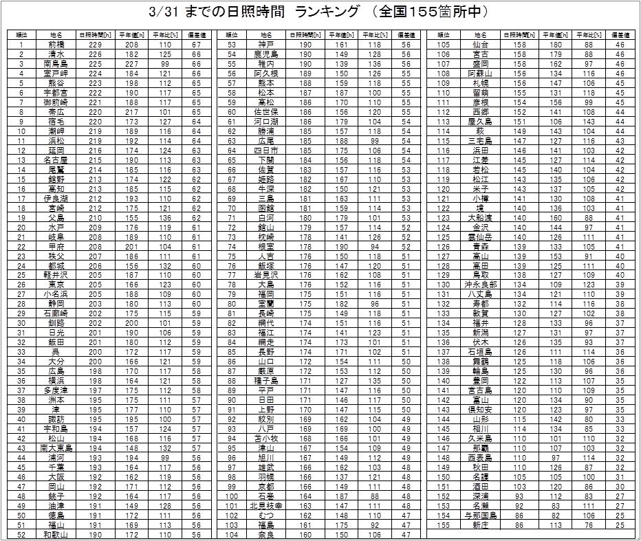 5日照表140331.jpg