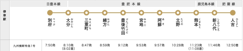 九州横断鉄道運行