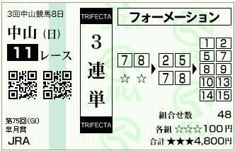 15.皐月賞（三連単フォーメーション）