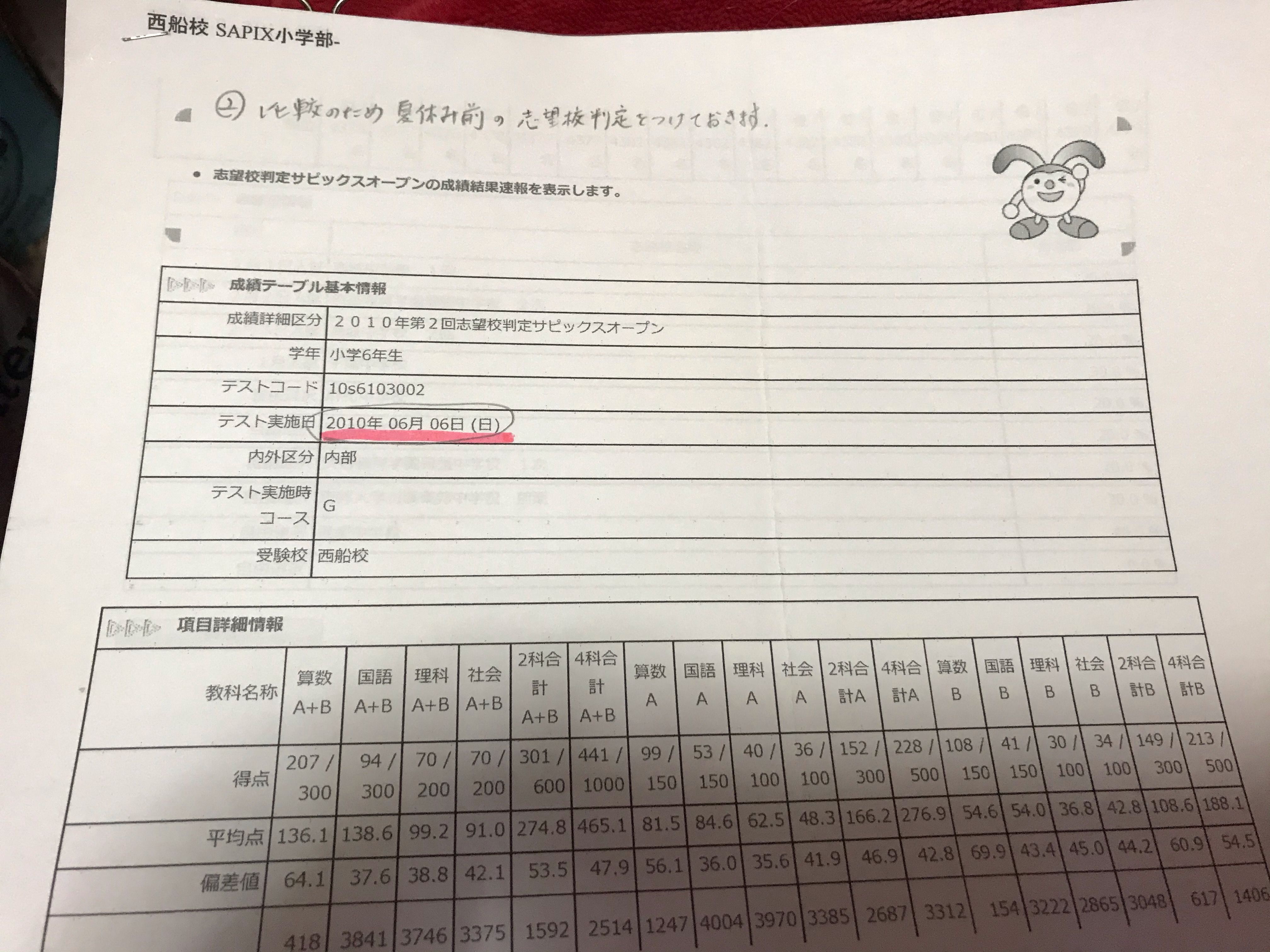 リアルデータ例 S から転塾した子 千葉県八千代市の塾 個別学習ヴァージャー 塾長のつぶやき かなり大声 ブログ 楽天ブログ