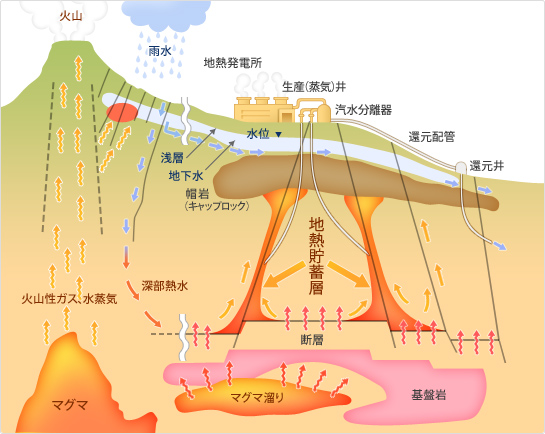 地熱発電・三菱重工業