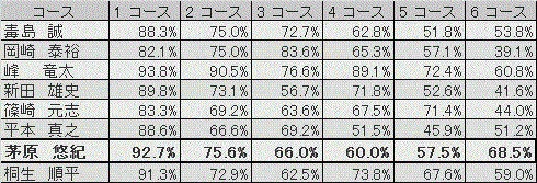 表19.gif