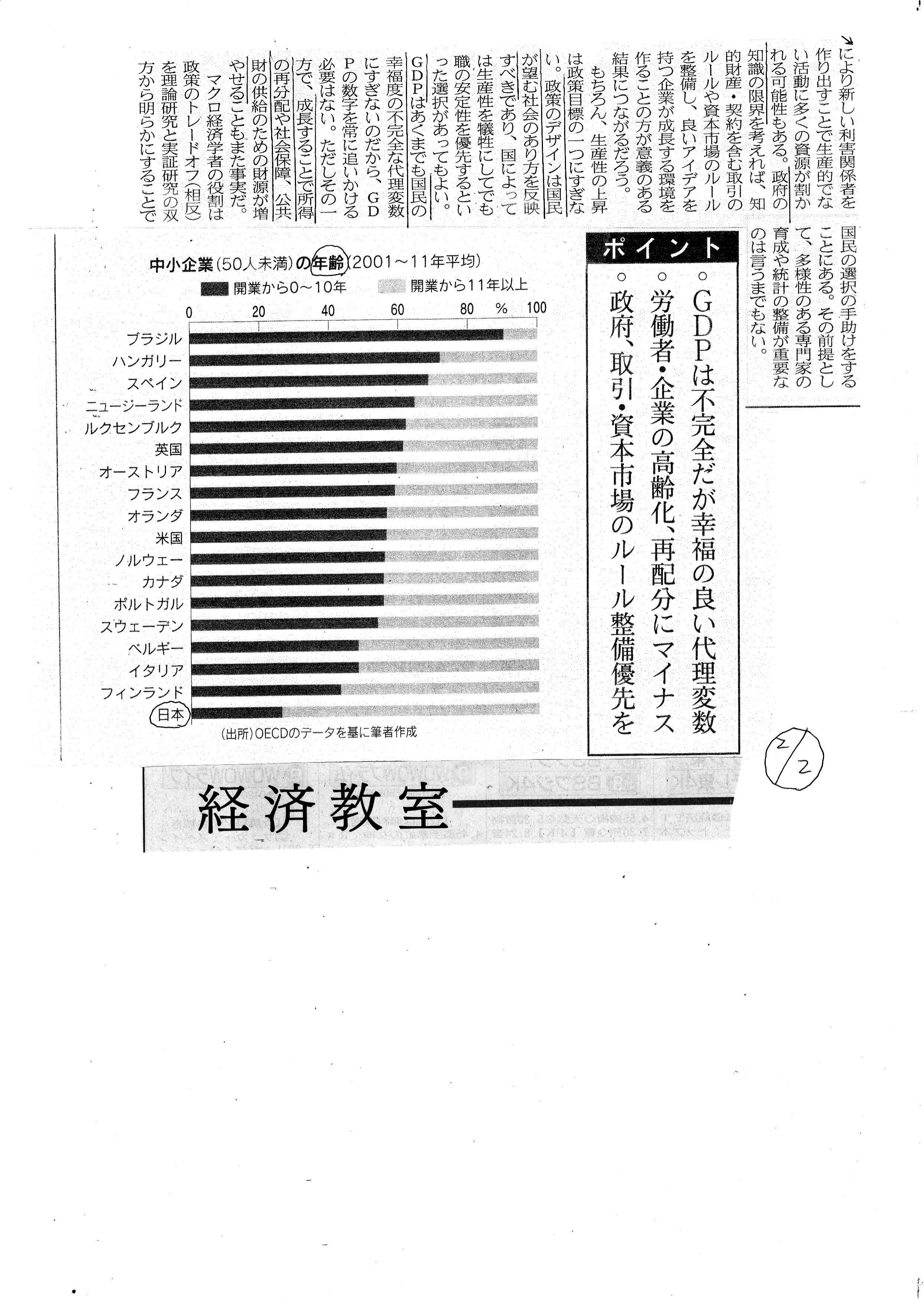 14ページ目の Scrap記事 写経 感想など めいてい君のブログ 楽天ブログ