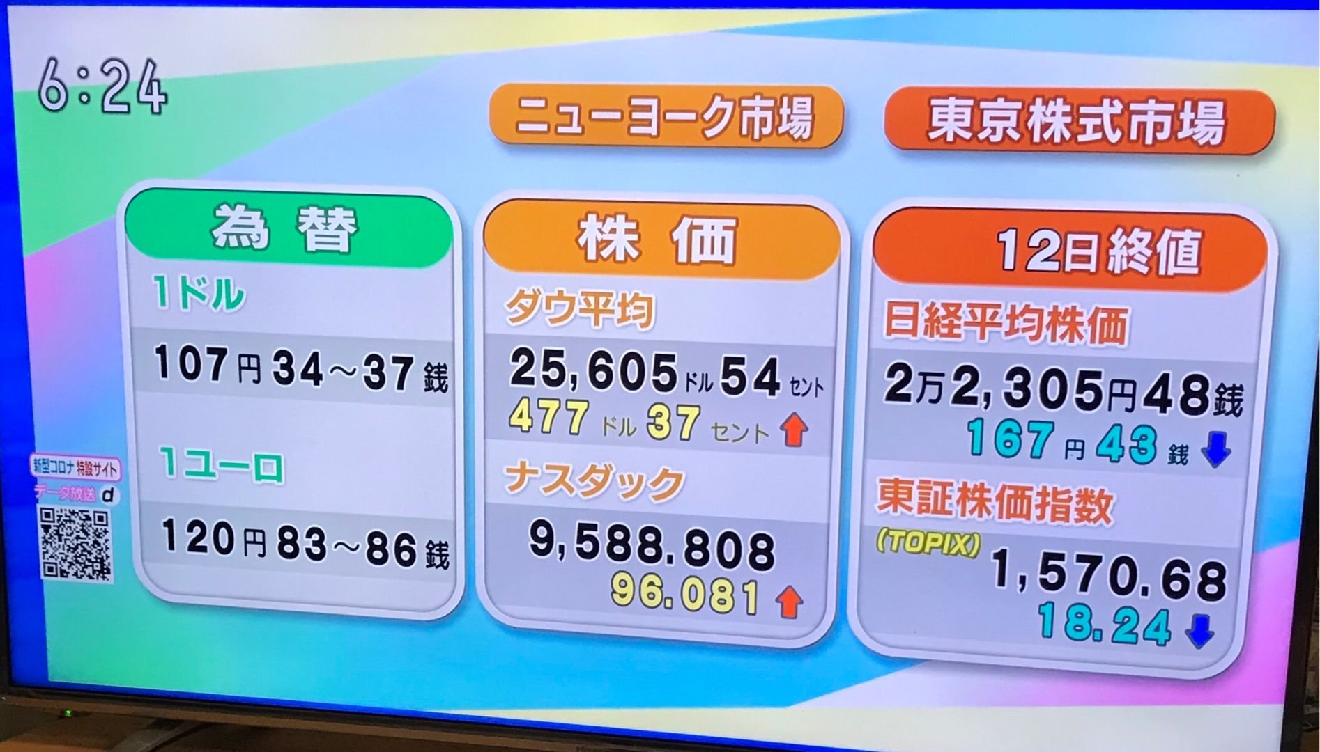 為替レートは 円安の１０７ ３５円でした 06 13 競馬 韓国ドラマの好きなサラリーマン太郎のブログ 楽天ブログ