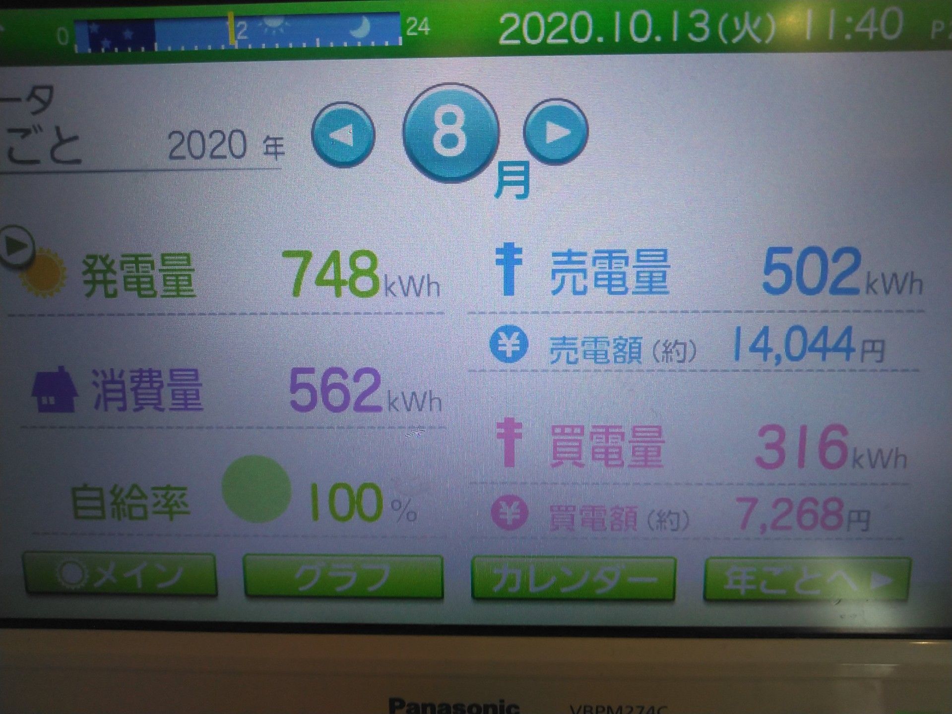 全館空調＆太陽光発電 真夏の電気代大公開！！ | ワーママにゃんこのつぶやきブログ - 楽天ブログ