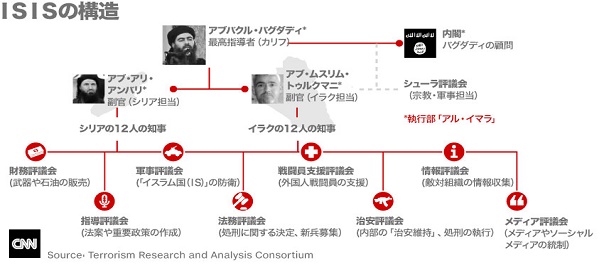 ISIS-3