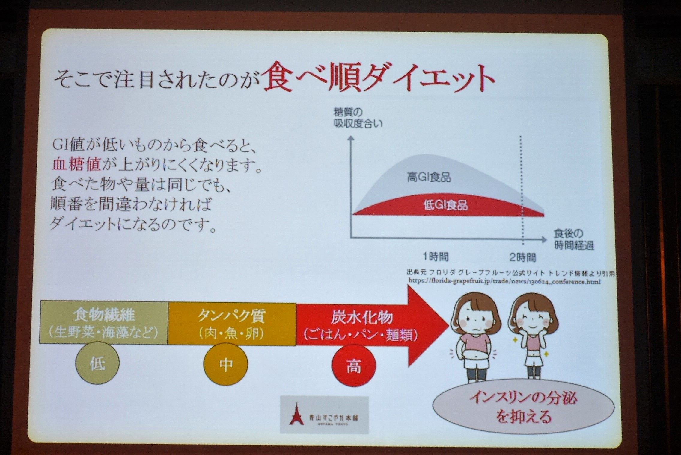 魔法のダイエット_食べ順ダイエット